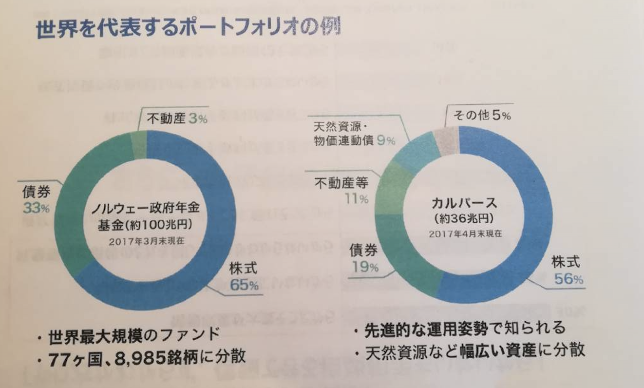 長期・積立・分散による資産運用