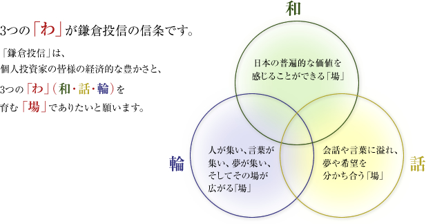 鎌倉投信の会社の志