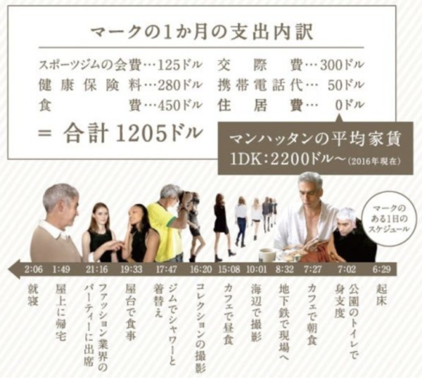ホームレス ニューヨークと寝た男の1ヶ月の支出とスケジュール