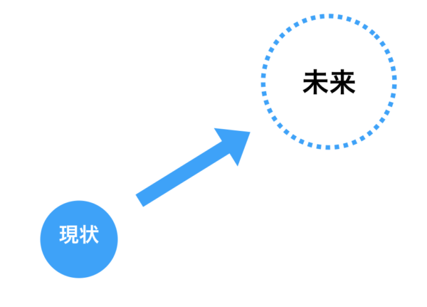 ギャップ分析