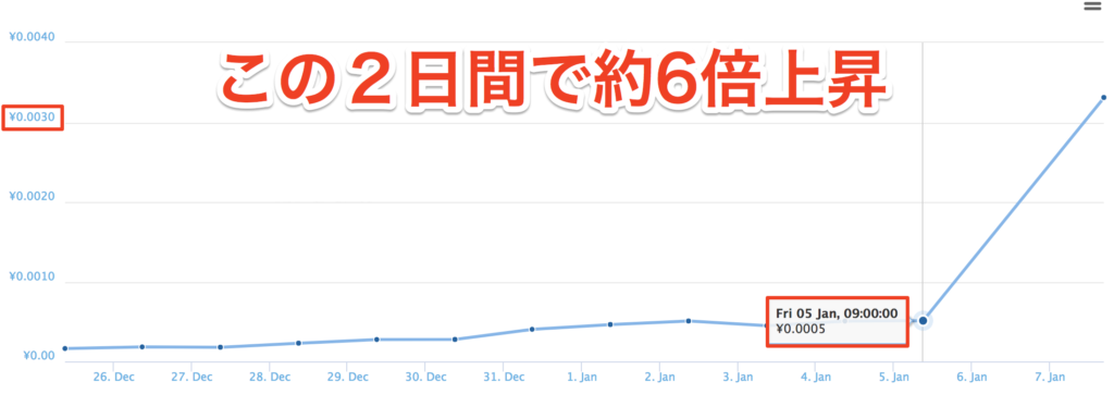 なぜSprouts($SPRTS)は上昇してるのか?