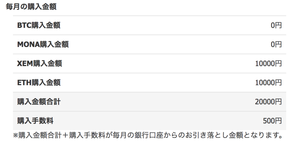 zaifコイン積立でイーサとネムに1万円ずつ投資