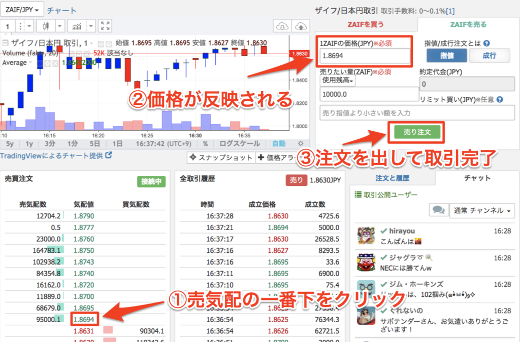 Zaifトークン(ザフト)の買い方