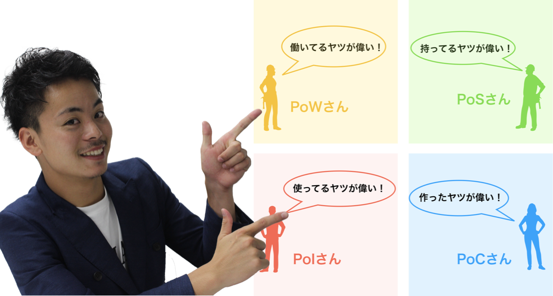 【図解】PoW・PoS・PoI・PoCの違いを初心者向けにわかりやすく解説。