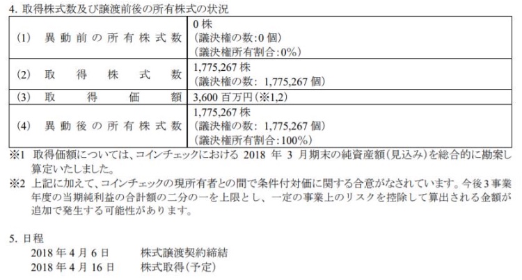 マネックスが36億円で買収!