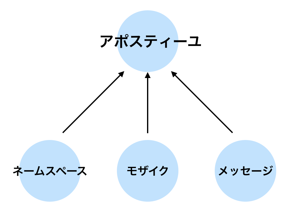 ネム(NEM)はアポスティーユが凄い!!