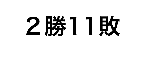 錦織圭とジョコビッチの過去の対戦成績