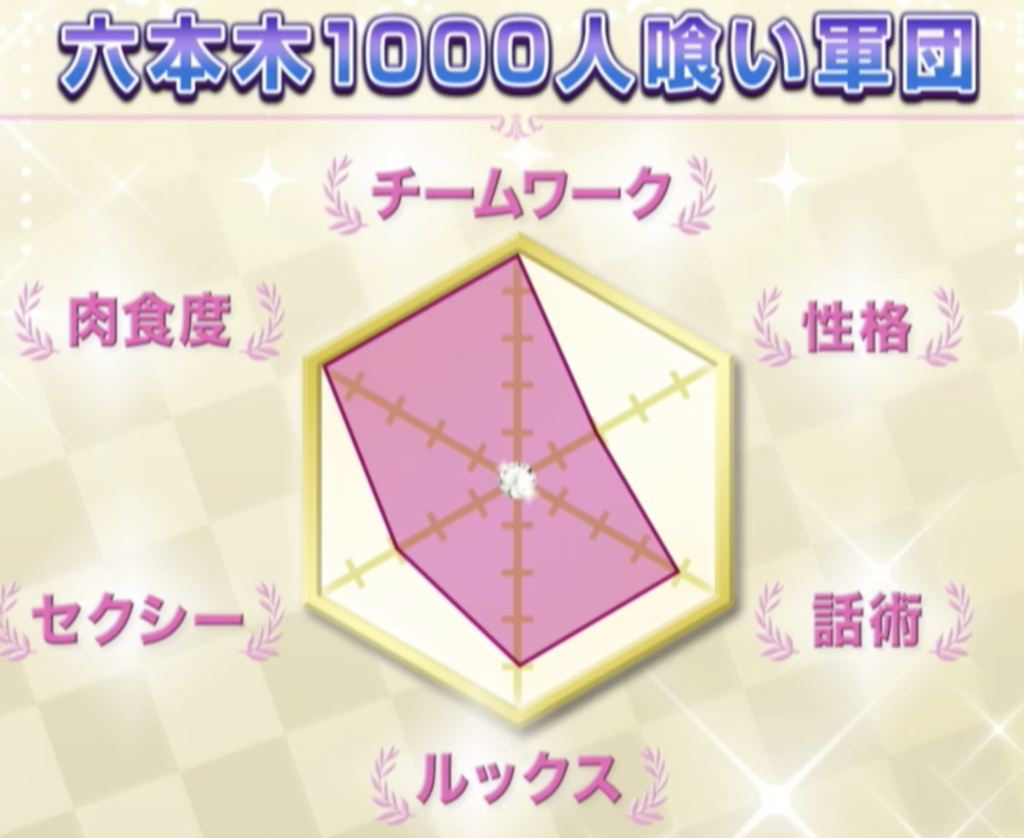 六本木1000人喰い軍団のチャート