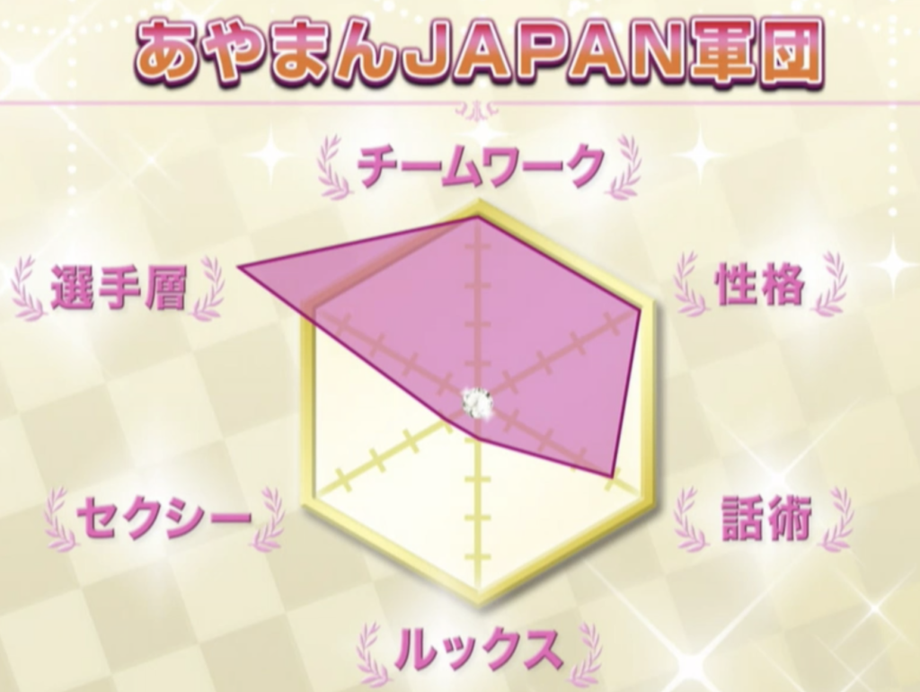 あやまんJAPAN軍団のチャート