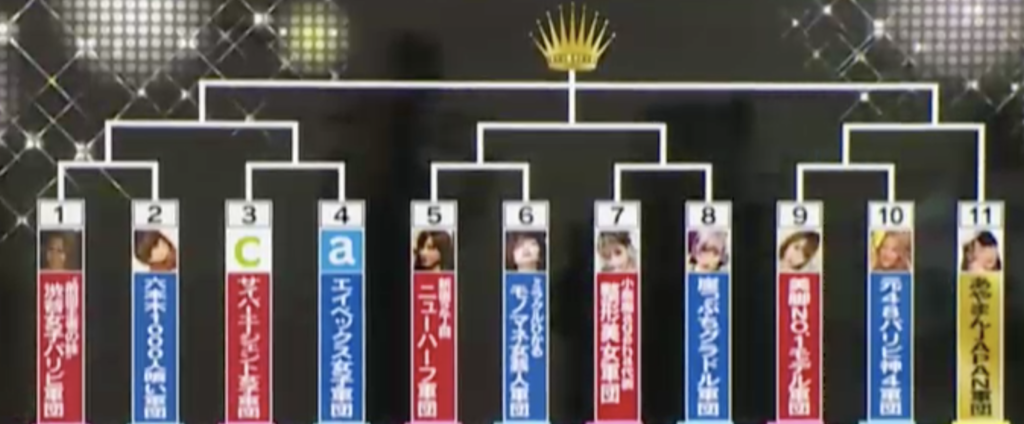 全日本女子パリピ選手権の対戦カード