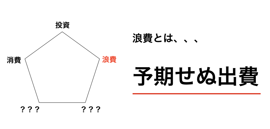 浪費とは予期せぬ出費のこと