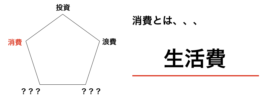 消費とは生活費のこと