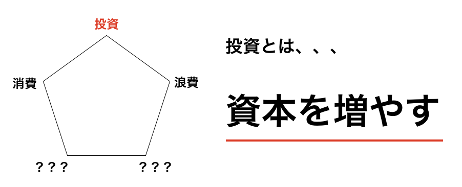投資とは資本を増やすこと