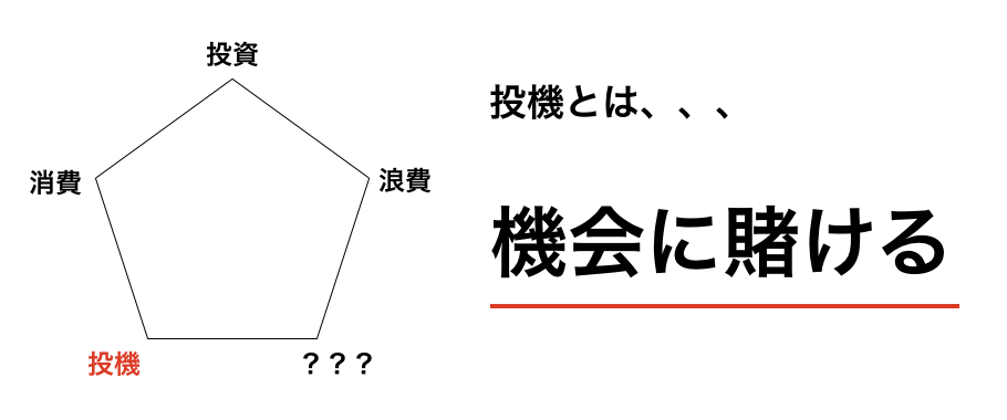 投機とは機会に賭けること