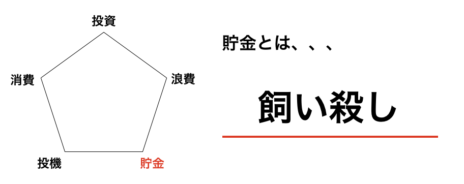 貯金とは飼い殺しのこと