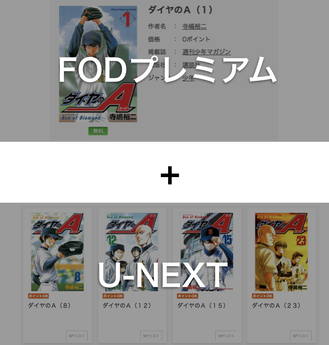 FODプレミアムとU-NEXTを活用すればダイヤのAを無料で読める
