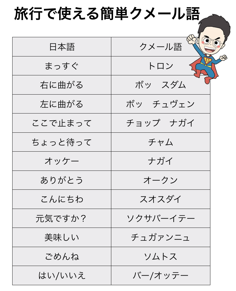 カンボジア旅行で使えるクメール語13選一覧表