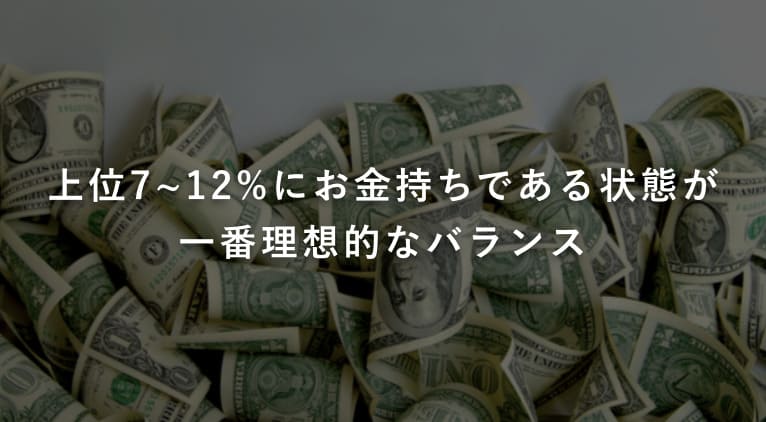 幸福度が一番高い収入は上位7~12%
