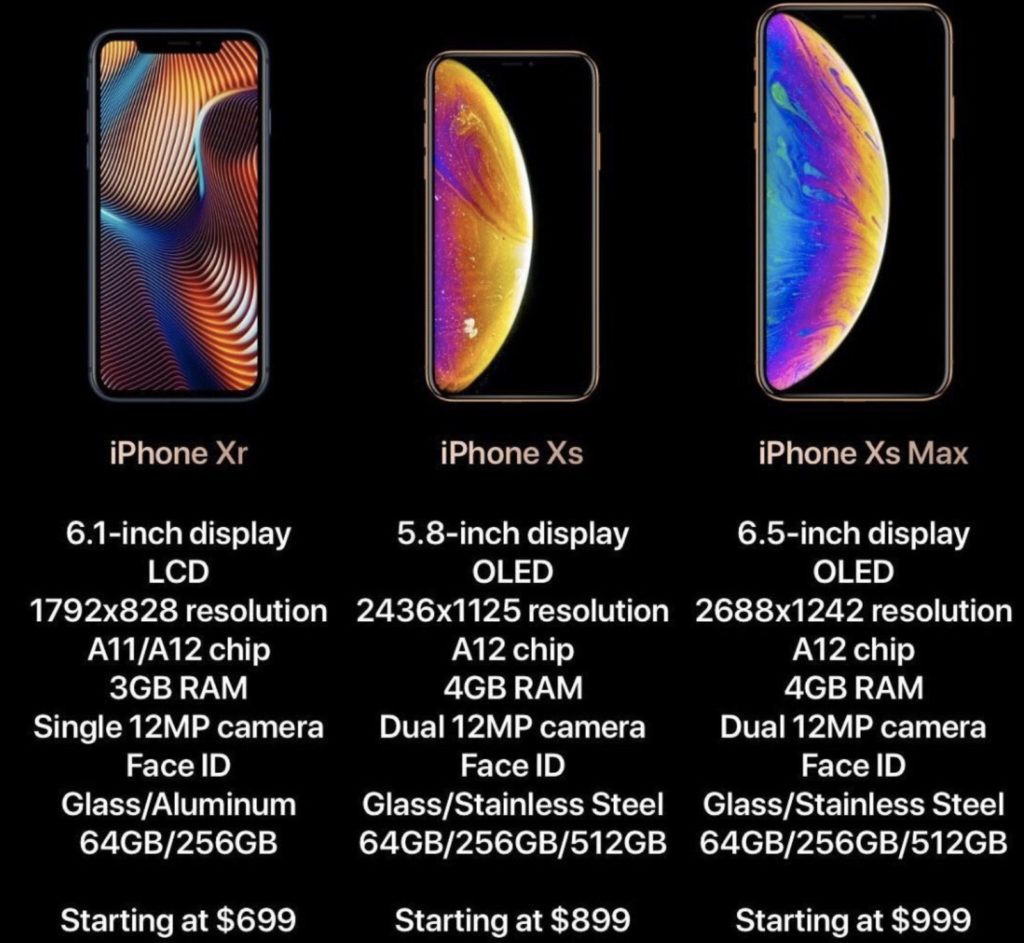 新型iPhoneはXS/XS Max/Xrの3種類