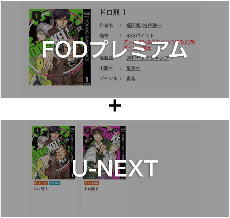 FODプレミアムとU-NEXTを活用すればドロ刑を無料で読める
