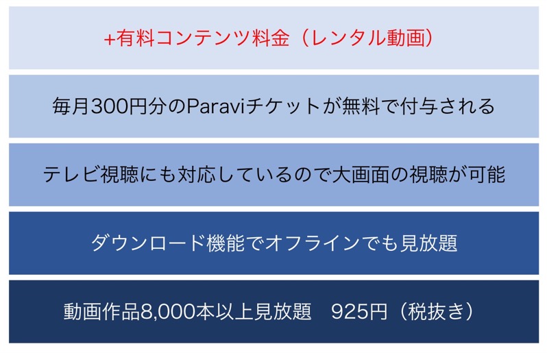 Paravi（パラビ）の料金プラン・支払い方法｜公式サイトよりわかりやすく解説